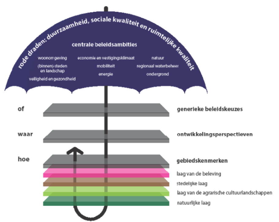 afbeelding "i_NL.IMRO.1773.BP2021001077-0301_0009.png"
