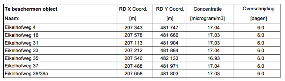 afbeelding "i_NL.IMRO.1773.BP2021001077-0301_0017.png"