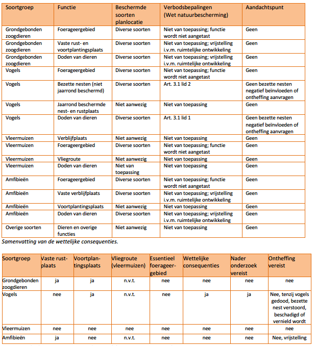 afbeelding "i_NL.IMRO.1773.BP2021001077-0301_0020.png"