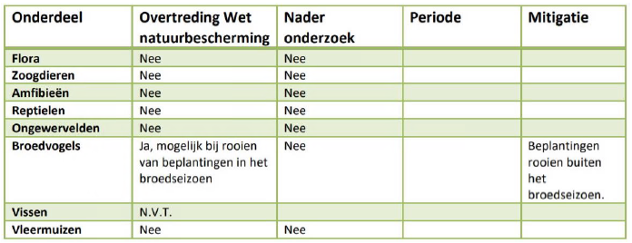afbeelding "i_NL.IMRO.1773.BP2022004024-0301_0011.png"