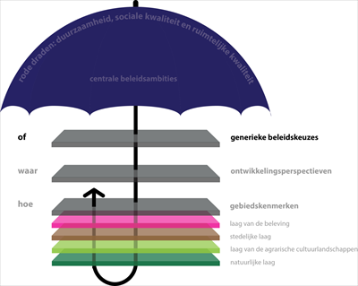 afbeelding "i_NL.IMRO.1774.BUIBPDUSINKSWEGF2-VG01_0008.png"
