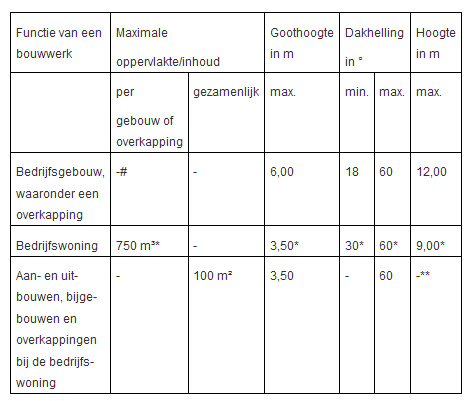 afbeelding "i_NL.IMRO.1774.BUIBPLATTRSTR4143-0401_0008.png"