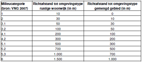 afbeelding "i_NL.IMRO.1774.BUIBPLOODIJK2-VG01_0012.png"