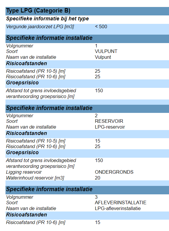 afbeelding "i_NL.IMRO.1774.BUIBPOSSEN4BORNSE9-VG01_0010.png"