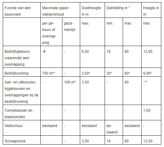 afbeelding "i_NL.IMRO.1774.BUIBPOSSEN4BORNSE9-VG01_0015.png"