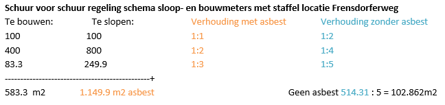 afbeelding "i_NL.IMRO.1774.BUIBPPEDWGFRENSWG-VG01_0028.png"