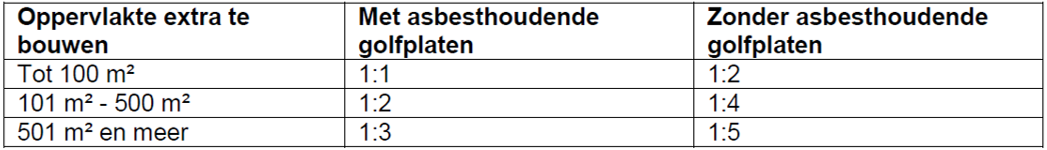 afbeelding "i_NL.IMRO.1774.BUIBPPOSTWGGUNSTR-VG01_0014.png"