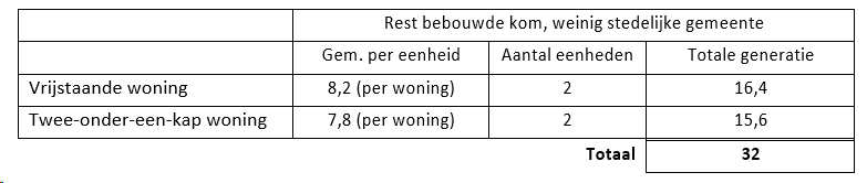 afbeelding "i_NL.IMRO.1774.BUIBPTIMW8-VG01_0015.png"