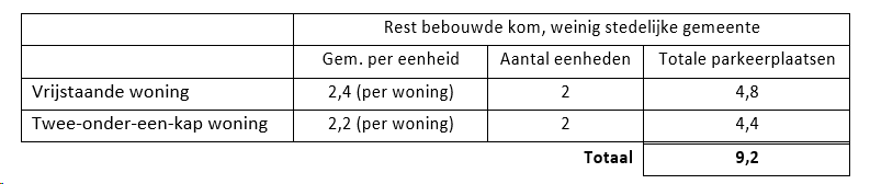 afbeelding "i_NL.IMRO.1774.BUIBPTIMW8-VG01_0016.png"