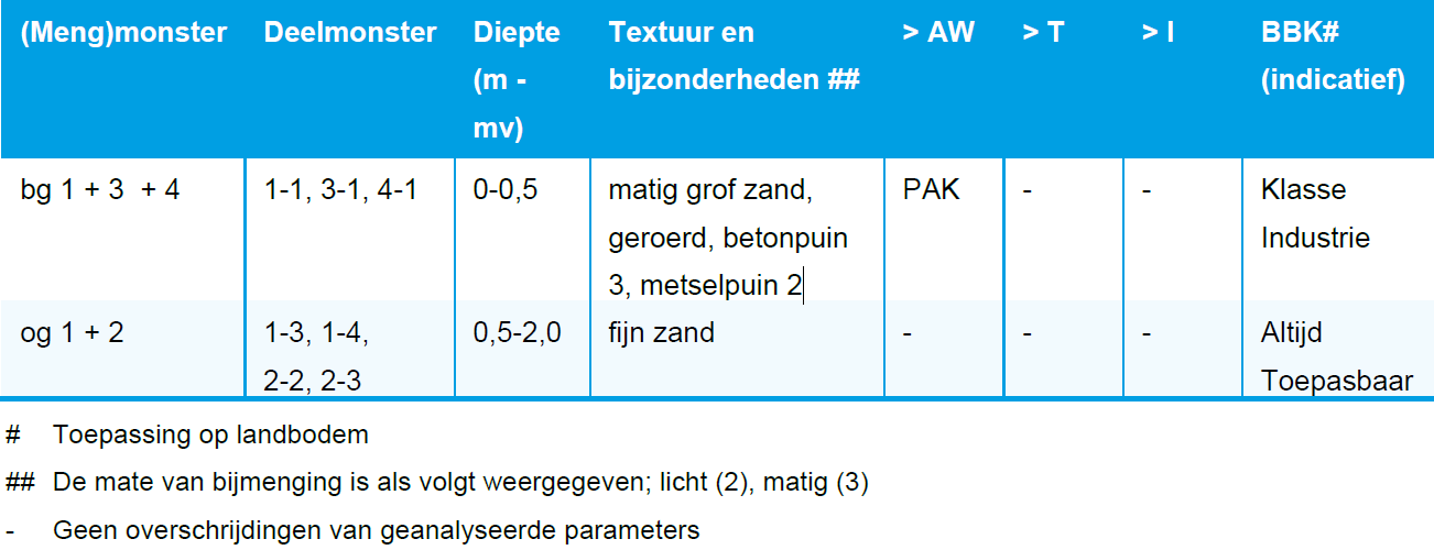 afbeelding "i_NL.IMRO.1774.BUIBPTIPWEG5-VG01_0013.png"