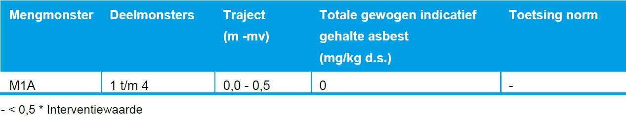afbeelding "i_NL.IMRO.1774.BUIBPTIPWEG5-VG01_0014.png"