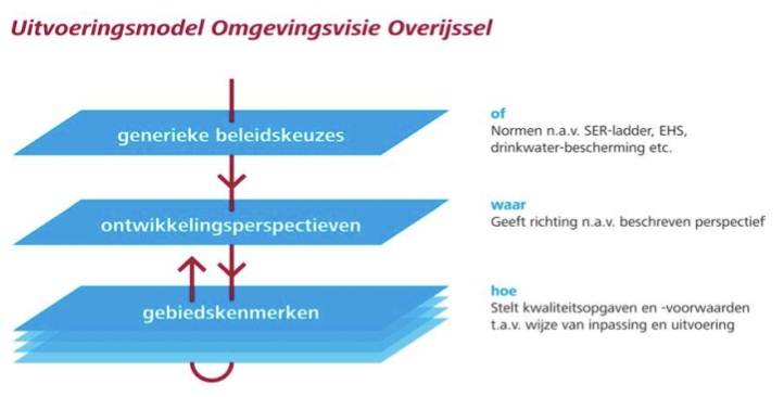 afbeelding "i_NL.IMRO.1774.BUIBPWESTENVLDWG13-0401_0005.jpg"