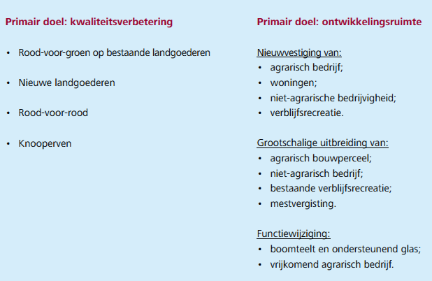 afbeelding "i_NL.IMRO.1774.BUIBPWESTENVLDWG13-0401_0012.png"