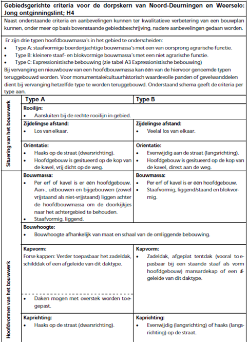 afbeelding "i_NL.IMRO.1774.BUIWPABDIJWG1AWEER-0401_0016.png"
