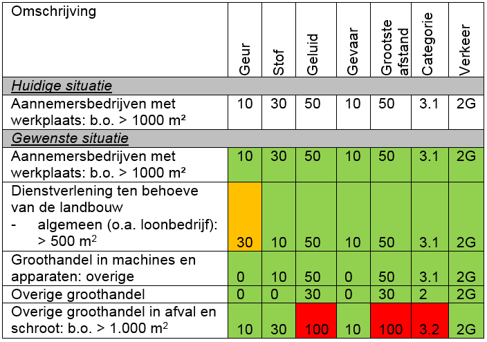 afbeelding "i_NL.IMRO.1774.BUIWPHAARSTRAAT45-VG01_0009.png"