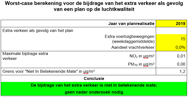 afbeelding "i_NL.IMRO.1774.BUIWPHERTWELWEG15-VG01_0013.png"