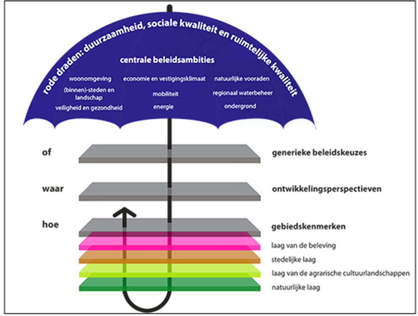 afbeelding "i_NL.IMRO.1774.BUIWPKORENMORSW2-VG01_0006.png"