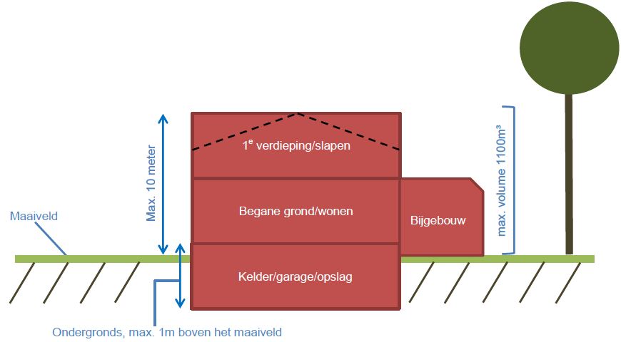 afbeelding "i_NL.IMRO.1774.DENBPAVESKAMP-VG01_0005.jpg"