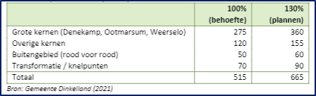 afbeelding "i_NL.IMRO.1774.DENBPSPITTENDIJONG-VG01_0013.png"