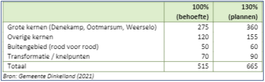 afbeelding "i_NL.IMRO.1774.DEUBPHOOFDSTRAAT11-VG01_0019.png"