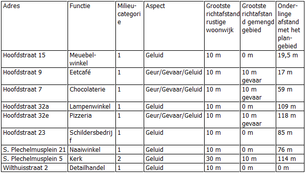 afbeelding "i_NL.IMRO.1774.DEUBPHOOFDSTRAAT11-VG01_0022.png"