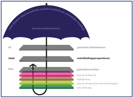 afbeelding "i_NL.IMRO.1774.LATBPDORPSSTRN26-VG01_0008.png"