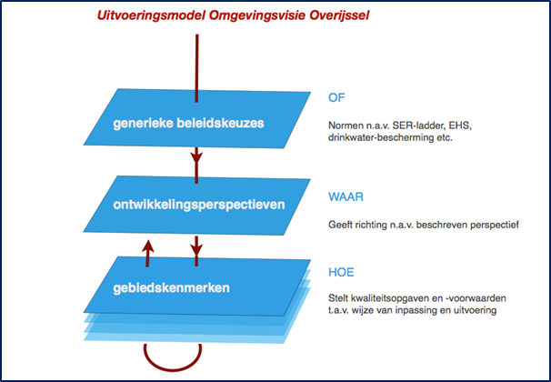 afbeelding "i_NL.IMRO.1774.LATBPDORPSSTRN85-VG01_0006.png"