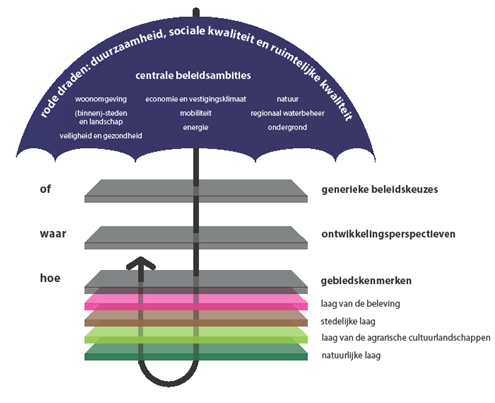 afbeelding "i_NL.IMRO.1774.LATBPKRAAKENHOFHER-VG01_0006.png"