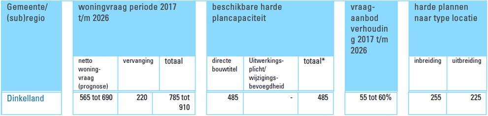 afbeelding "i_NL.IMRO.1774.LATBPKRAAKENHOFHER-VG01_0010.png"
