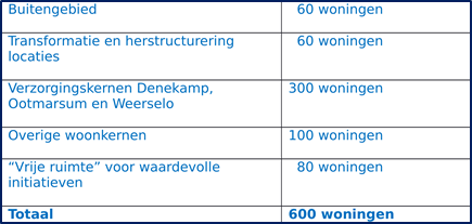 afbeelding "i_NL.IMRO.1774.OOTBPLAAGSESTR10-VG01_0013.png"