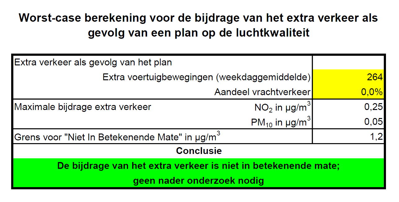 afbeelding "i_NL.IMRO.1774.OOTBPSTADSWEIDE-VG01_0011.png"