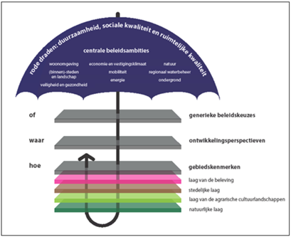 afbeelding "i_NL.IMRO.1774.ROSBPPIERIKSPA1EN3-VG01_0004.png"