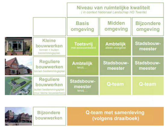 afbeelding "i_NL.IMRO.1774.WEEBPBISSCHOPSTR-VG01_0012.png"