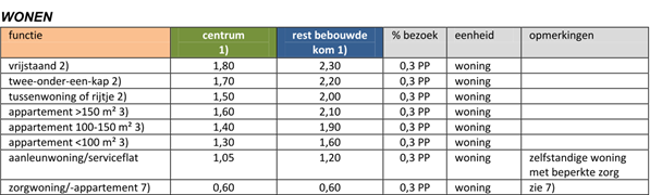 afbeelding "i_NL.IMRO.1774.WPDENWILHELMINASTR-VG01_0017.png"