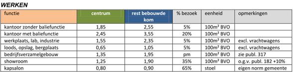 afbeelding "i_NL.IMRO.1774.WPDENWILHELMINASTR-VG01_0018.png"