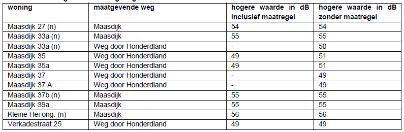 afbeelding "i_NL.IMRO.1783.BTHONDERDLF2obp-VA02_0040.png"