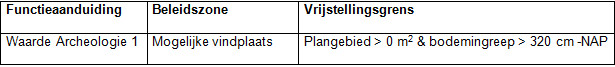 afbeelding "i_NL.IMRO.1783.GTGRNSCHKLh01-VA01_0015.jpg"