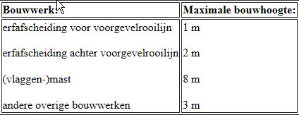 afbeelding "i_NL.IMRO.1783.GTGRNSCHKLh01-VA01_0018.jpg"