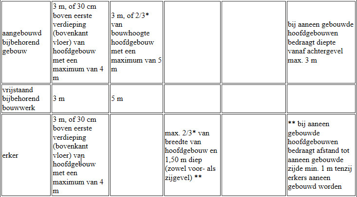 afbeelding "i_NL.IMRO.1783.GTGRNSCHKLh01-VA01_0022.jpg"