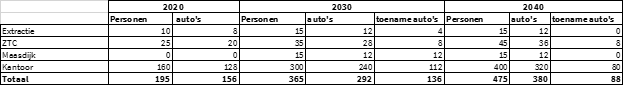 afbeelding "i_NL.IMRO.1783.GTGWKRALINGERPDobp-VA01_0012.png"