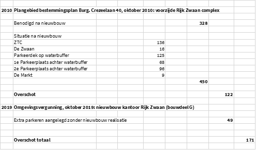 afbeelding "i_NL.IMRO.1783.GTGWKRALINGERPDobp-VA01_0014.png"