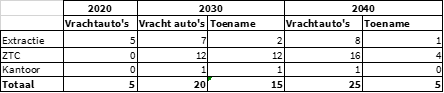 afbeelding "i_NL.IMRO.1783.GTGWKRALINGERPDobp-VA01_0016.png"