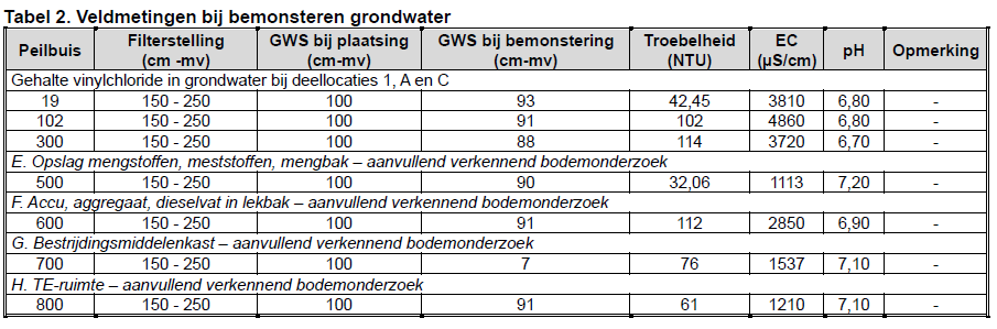 afbeelding "i_NL.IMRO.1783.GTGWKRALINGERPDobp-VA01_0030.png"