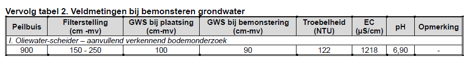 afbeelding "i_NL.IMRO.1783.GTGWKRALINGERPDobp-VA01_0031.png"