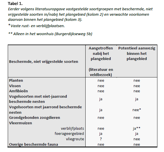 afbeelding "i_NL.IMRO.1783.GTGWKRALINGERPDobp-VA01_0033.png"