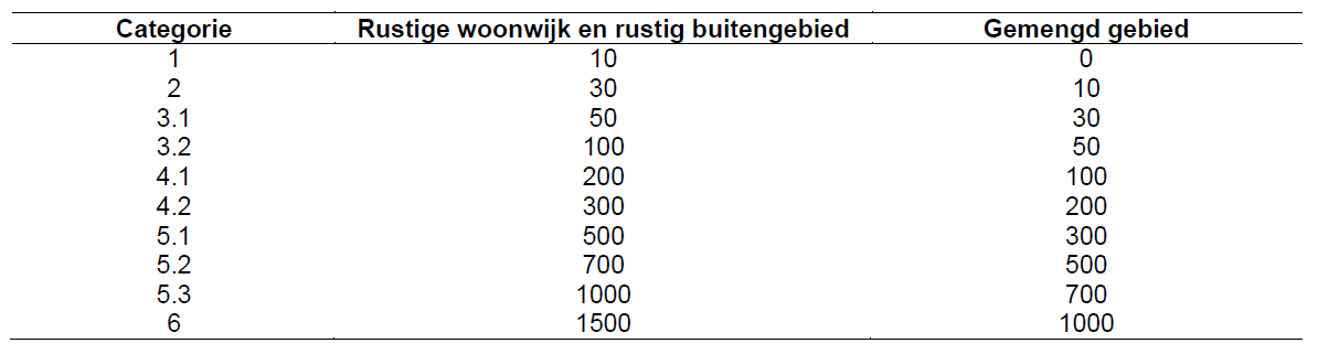 afbeelding "i_NL.IMRO.1783.GTGWVOGELAER19pbp-VA01_0012.png"