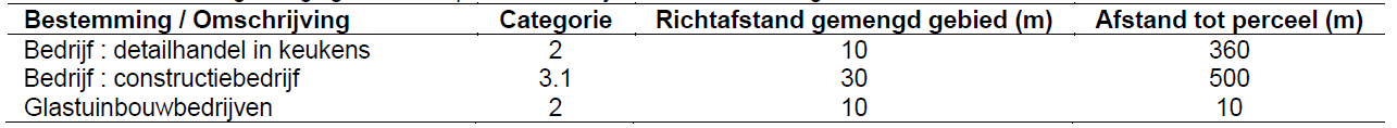 afbeelding "i_NL.IMRO.1783.GTGWVOGELAER19pbp-VA01_0013.png"