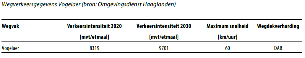 afbeelding "i_NL.IMRO.1783.GTGWVOGELAER19pbp-VA01_0015.png"