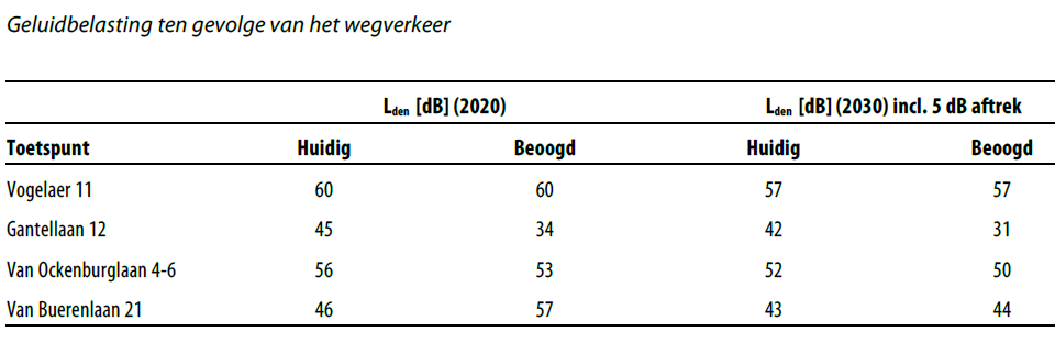 afbeelding "i_NL.IMRO.1783.GTGWVOGELAER19pbp-VA01_0016.png"
