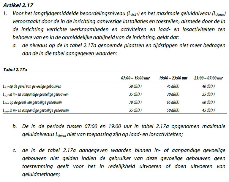 afbeelding "i_NL.IMRO.1783.GTGWVOGELAER19pbp-VA01_0017.png"